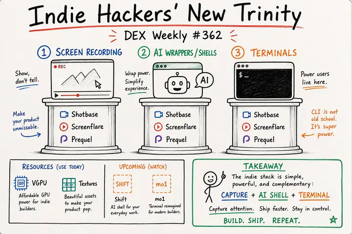 #362 Indie Hackers' New Trinity