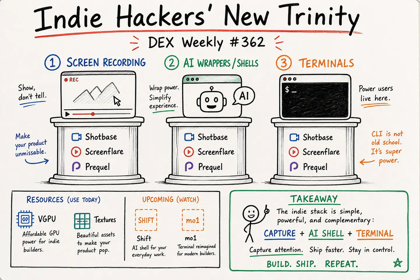 #362 Indie Hackers' New Trinity