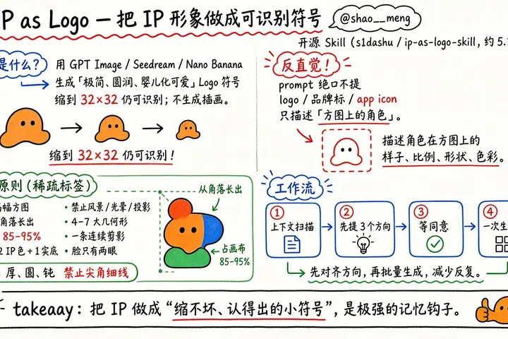 @shao__meng · IP as Logo：把 IP 形象做成可识别 Logo Skill
