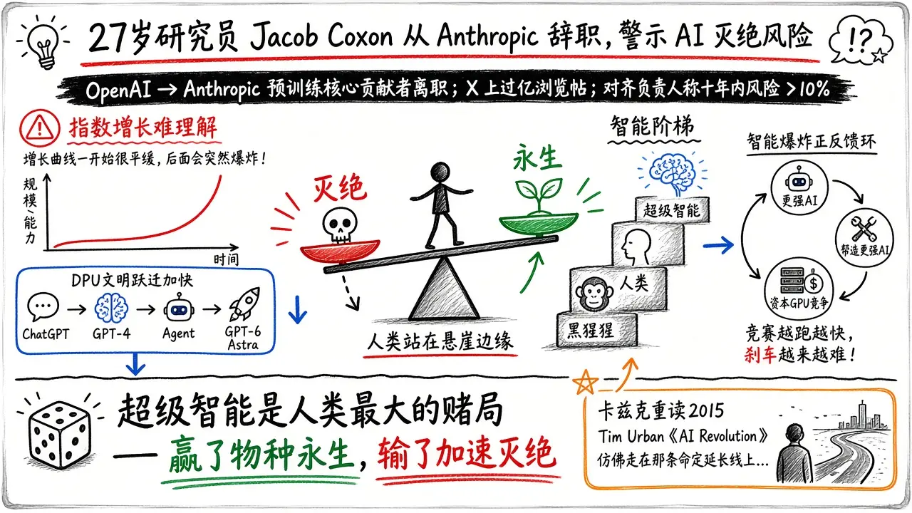 一个27岁的AI研究员从Anthropic辞职了，因为他担心AI会导致人类灭绝。