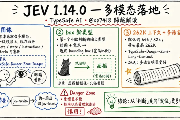 JEV 1.14.0：多模态 + box 定位 + 262K 上下文（@op7418）