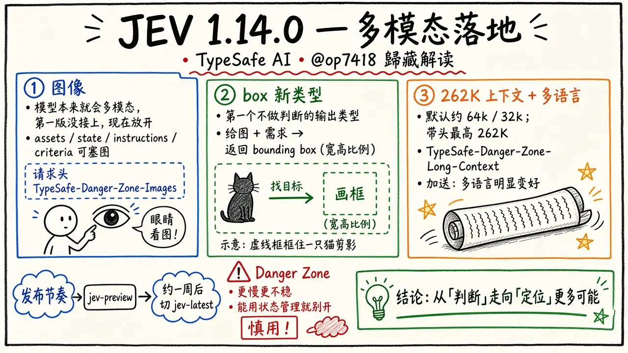 JEV 1.14.0：多模态 + box 定位 + 262K 上下文（@op7418）