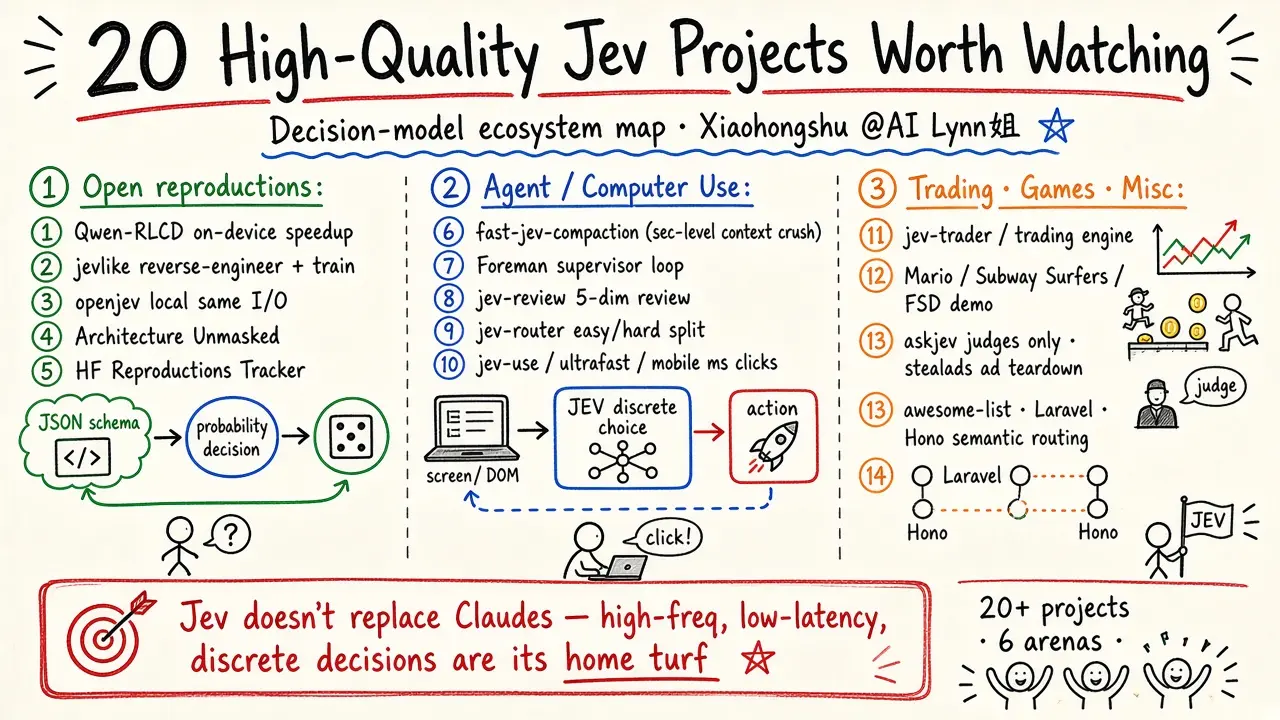20 High-Quality Jev Projects Worth Watching