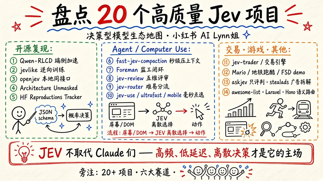 盘点 20 个值得关注的高质量 Jev 项目