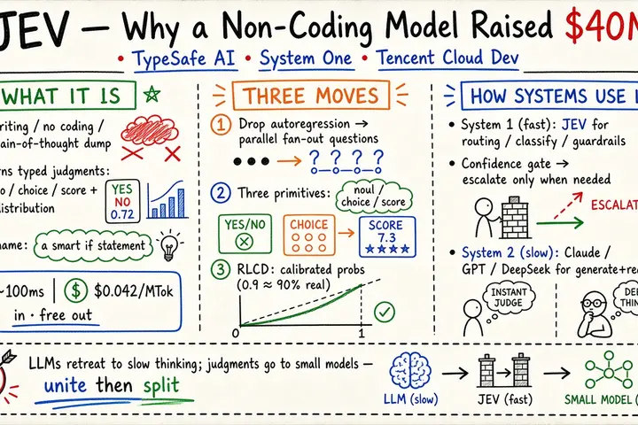 JEV — Why a Model That Can’t Code Raised $40M
