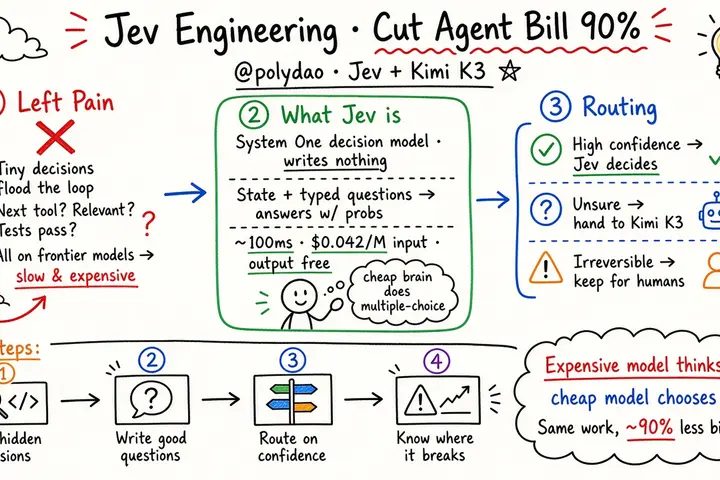 Cut Agent Bill 90% with Jev Engineering + Kimi K3 (@polydao)