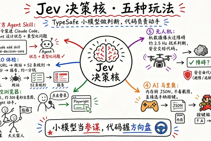 Jev 决策核玩法合集：Agent Skill、SEO 体检、声控浏览器、AI 马里奥、无人机（@GitTrend0x）