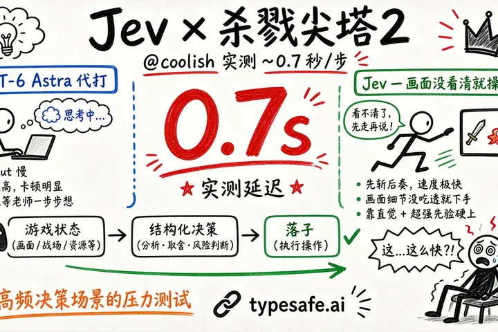Jev 打《杀戮尖塔2》：行动思考约 0.7 秒（@coolish）