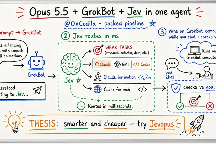 Opus 5.5 + GrokBot + Jev: One Packed Agent Pipeline (@0xCodila)