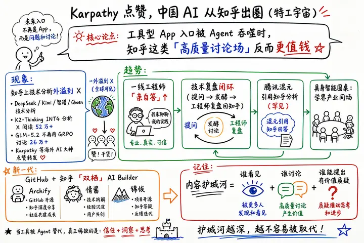 Karpathy 点赞、X 上爆火，中国 AI 出圈的另一个现场！