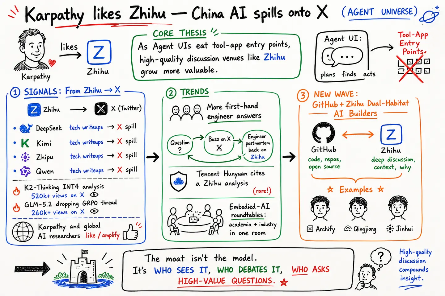 Karpathy Likes Zhihu — Another Stage Where China AI Goes Global