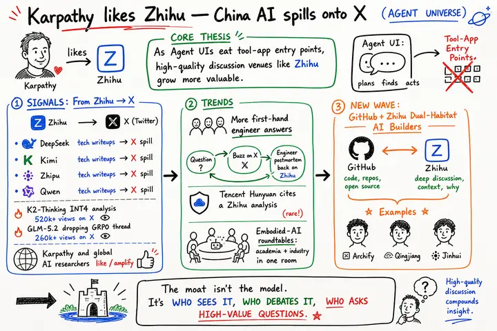 Karpathy Likes Zhihu — Another Stage Where China AI Goes Global