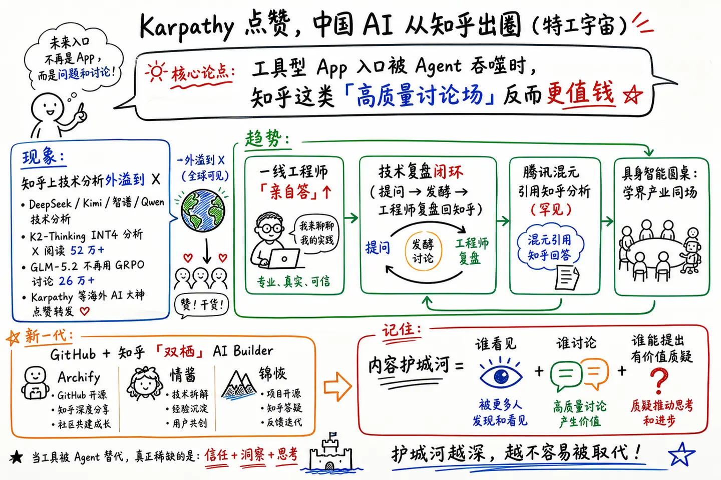 Karpathy 点赞、X 上爆火，中国 AI 出圈的另一个现场！