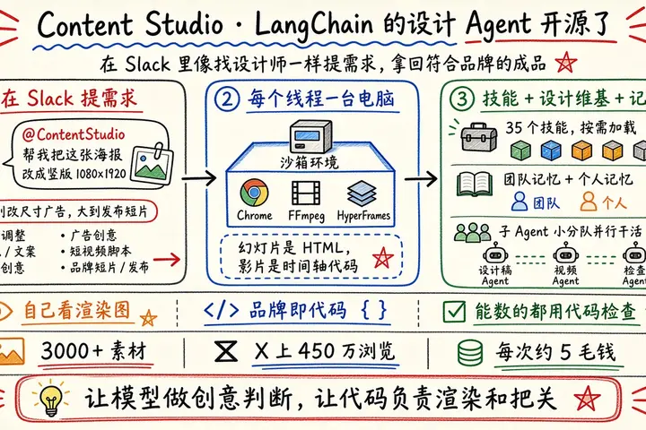 Content Studio：LangChain 开源自家设计 Agent（design-agent）