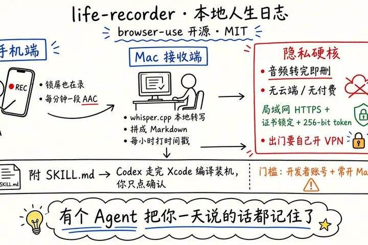 life-recorder · browser-use 开源本地人生日志（@GoSailGlobal）
