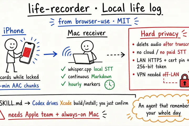 life-recorder · Local life log from browser-use (@GoSailGlobal)