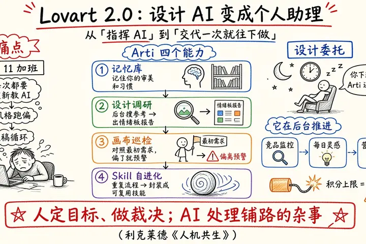实测 Lovart 2.0 ，设计 AI 进入个人助理时代
