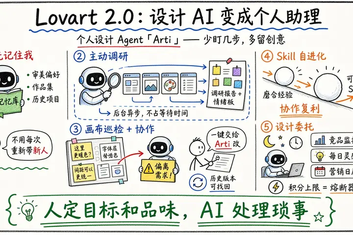 实测 Lovart 2.0 ，设计 AI 进入个人助理时代