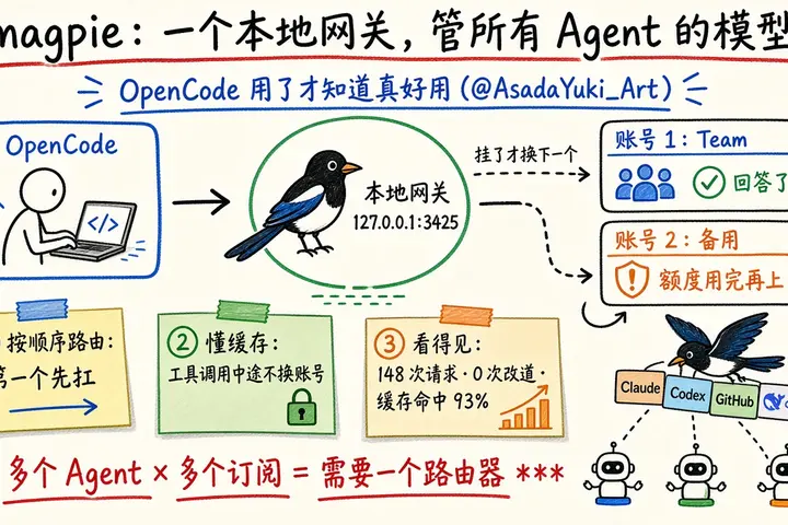 magpie：给 OpenCode / Agent 做 LLM 路由与账号分流（@AsadaYuki_Art）