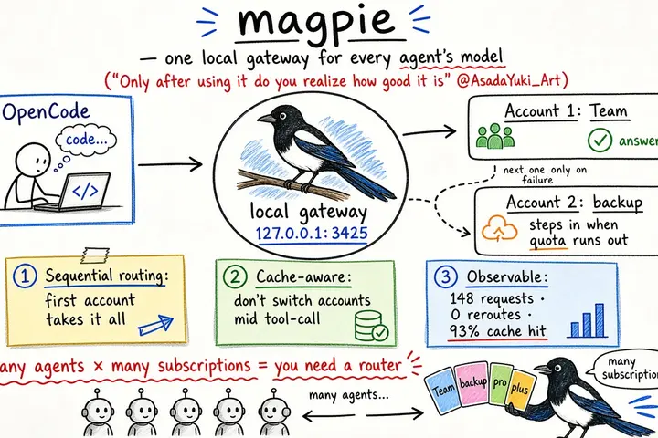 magpie：给 OpenCode / Agent 做 LLM 路由与账号分流（@AsadaYuki_Art）