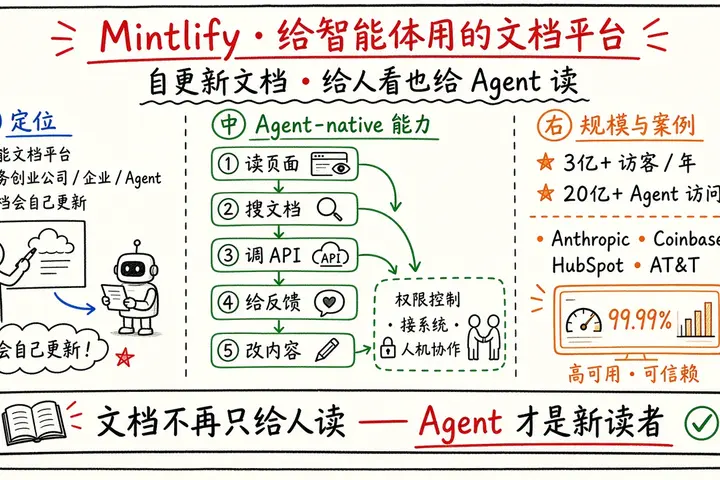Mintlify · 给智能体用的文档平台