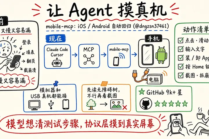 mobile-mcp：让 Agent 摸真机做 iOS/Android 回归（@dngzsn37461）