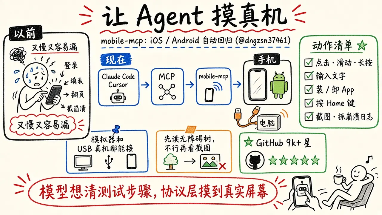 mobile-mcp：让 Agent 摸真机做 iOS/Android 回归（@dngzsn37461）