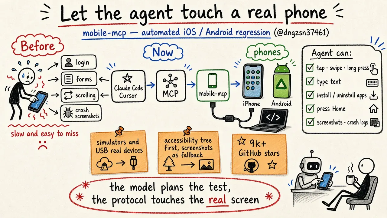 mobile-mcp：让 Agent 摸真机做 iOS/Android 回归（@dngzsn37461）