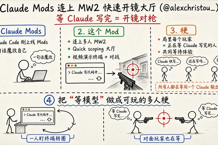 Claude Mods 连上 MW2 快速开镜大厅（@alexchristou_）