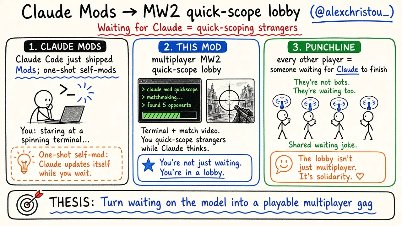 Claude Mods → MW2 quick-scope lobby (@alexchristou_)