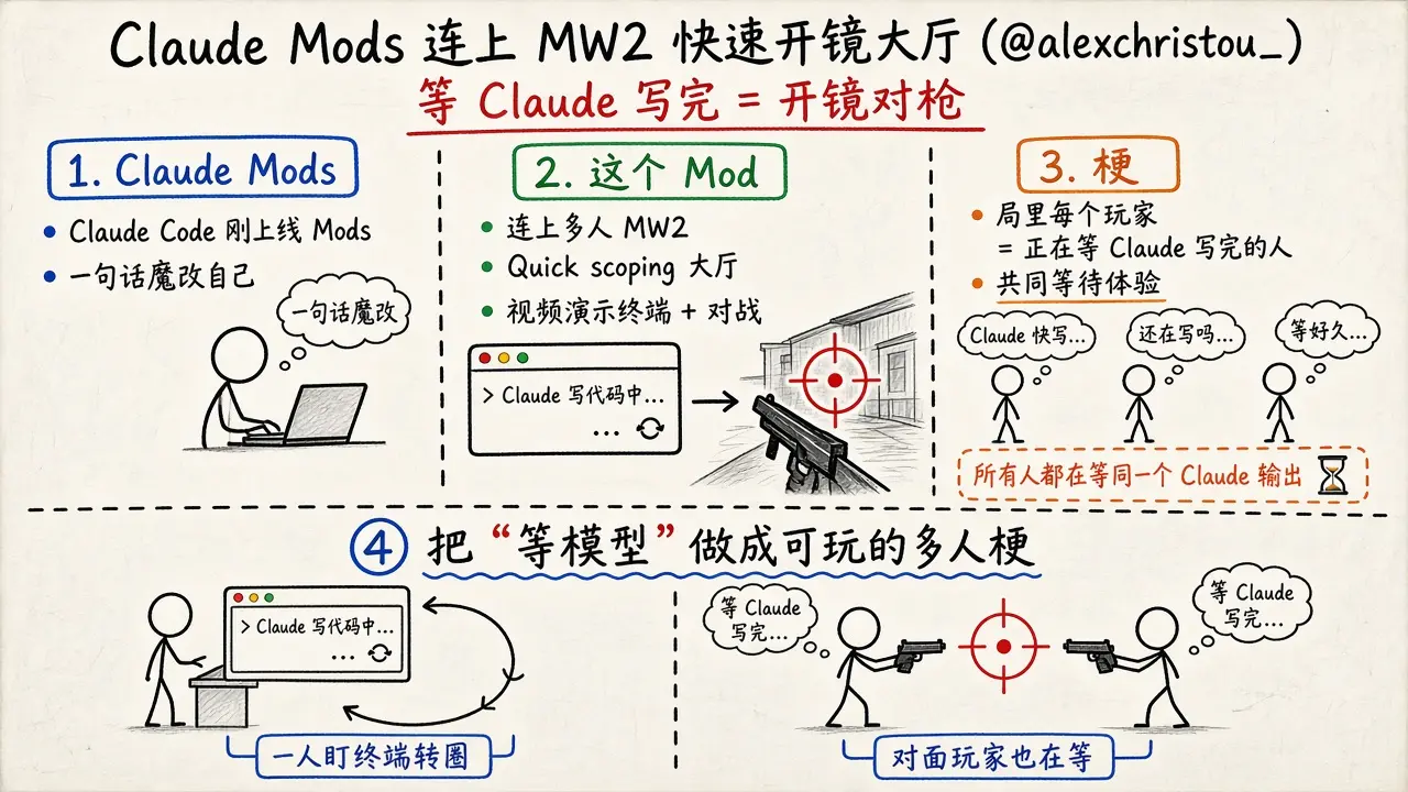 Claude Mods 连上 MW2 快速开镜大厅（@alexchristou_）