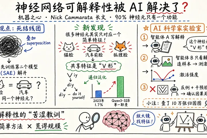 神经网络可解释性被AI解决了？90%神经元只有一个功能