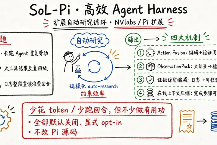SoL-Pi：扩展自动研究循环，打造高效 Agent Harness（NVlabs）