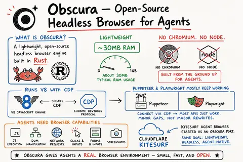 Obscura · Open-Source Headless Browser for Agents