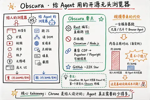Obscura · 给 Agent 用的开源无头浏览器