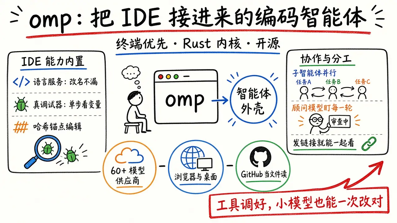 omp：把 IDE 接进来的编码智能体（Rust 内核 Agent Harness）