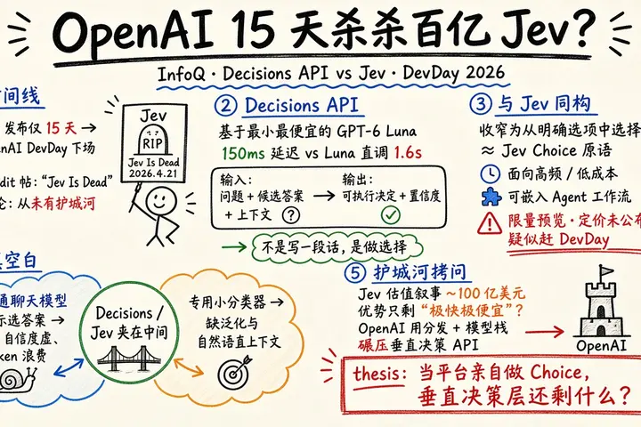 OpenAI 只用 15 天，就杀死了估值 100 亿美元的 Jev？