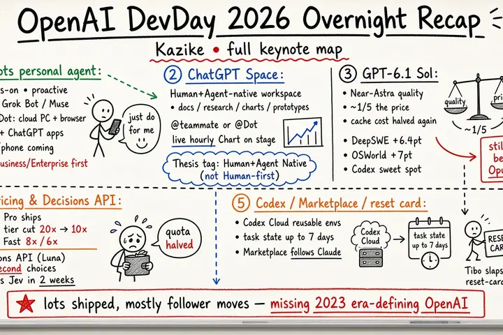 OpenAI DevDay 2026 Overnight Recap · Kazike