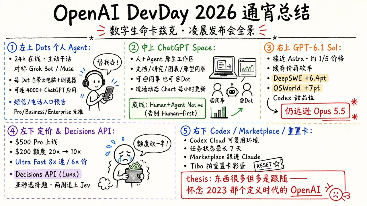 OpenAI DevDay 2026 通宵总结 · 数字生命卡兹克