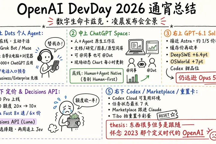 OpenAI DevDay 2026 通宵总结 · 数字生命卡兹克
