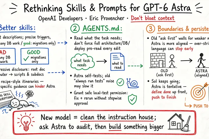 Rethinking skills and prompts for GPT-6 Astra