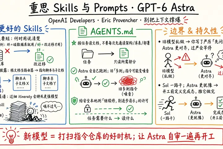 重思 Skills 与 Prompts · GPT-6 Astra（OpenAI Developers）