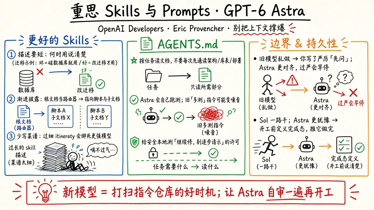 重思 Skills 与 Prompts · GPT-6 Astra（OpenAI Developers）