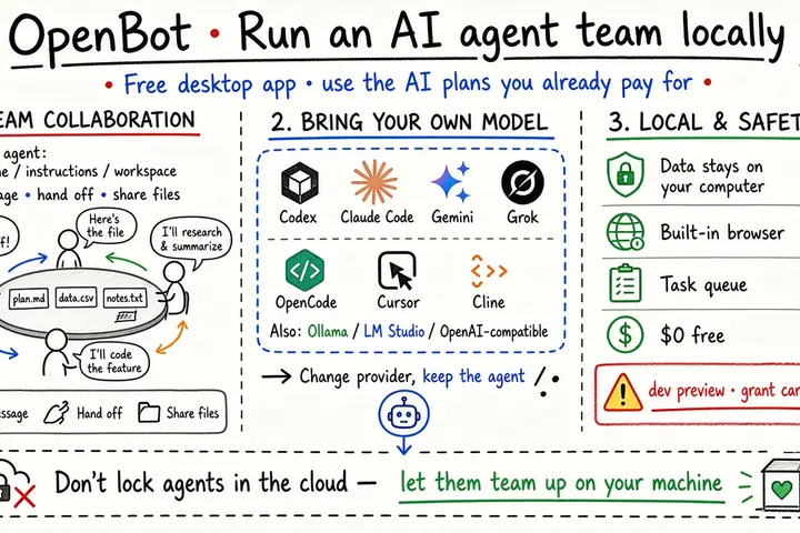 OpenBot · 在本机跑一支 AI Agent 团队