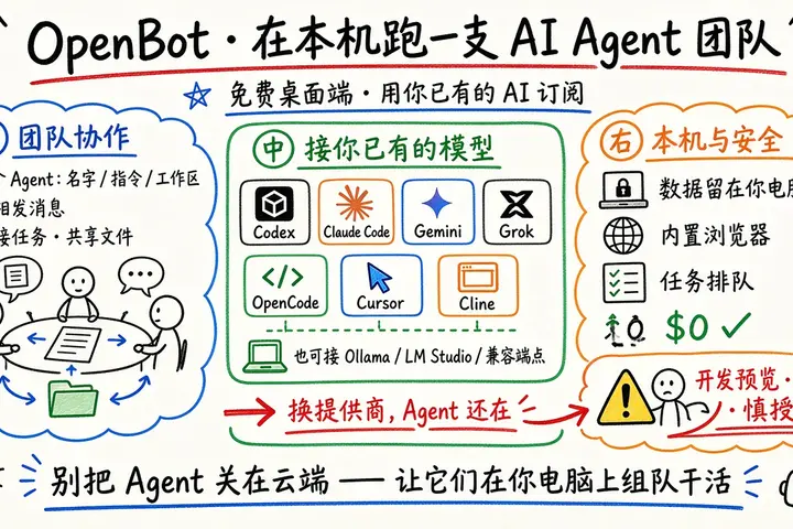 OpenBot · 在本机跑一支 AI Agent 团队