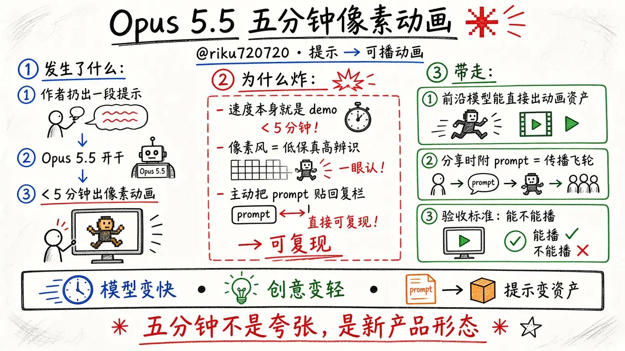 Opus 5.5 五分钟像素动画（@riku720720）