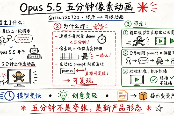 Opus 5.5 五分钟像素动画（@riku720720）