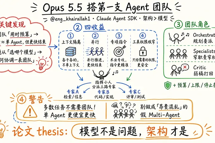 用 Claude Opus 5.5 搭第一支 AI Agent 团队（@eng_khairallah1）