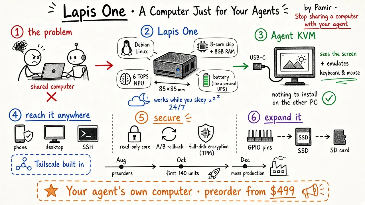 Lapis One · 给 Agent 一台专属电脑（Pamir）