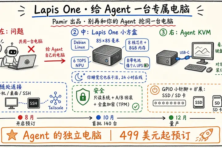 Lapis One · 给 Agent 一台专属电脑（Pamir）